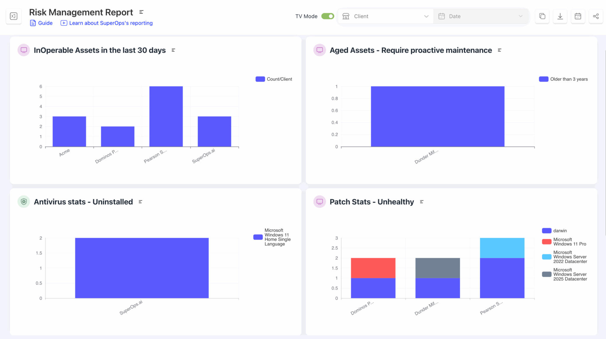 headache-free maintenance (ad hoc)